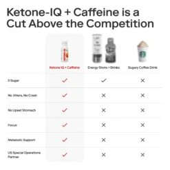 Ketone-IQ® + Caffeine Shots (2 Oz. Single Serve) -FastStride Gear Caffeine gallery 6