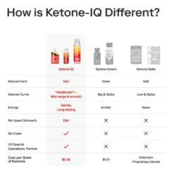 Ketone-IQ® Shots (2 Oz. Single Serve) -FastStride Gear Pouch gallery 3 1